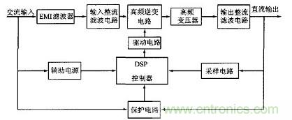 充分發(fā)揮DSP強(qiáng)大功能的大功率開關(guān)電源設(shè)計(jì)