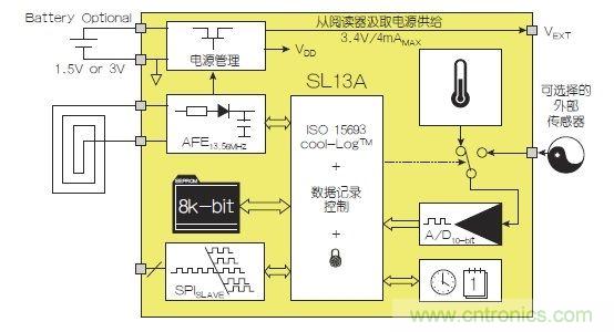 NFC傳感器將主宰射頻世界！無限可能盡在NFC