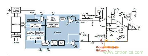 ADI AD5933與AFE相配合，用于測量凝血測量系統(tǒng)中的地基準阻抗