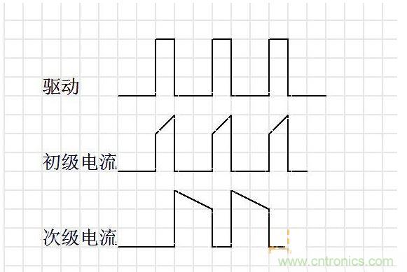 連續(xù)模式。