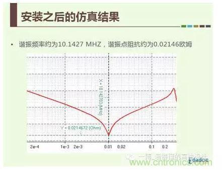 電容諧振頻率的計算公式：