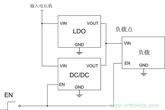 提高降壓轉(zhuǎn)換器的輕負(fù)載效率？LDO如何發(fā)力？