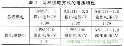 設(shè)計方式PK戰(zhàn)：手持端測試儀中兩種供電方式設(shè)計