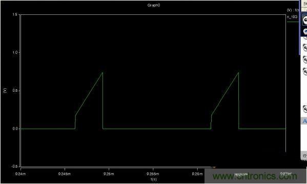 MOS管如何發(fā)力，使反激電源達(dá)到90%效率