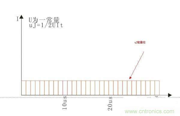 變壓器如何發(fā)力，使反激電源達(dá)到90%效率