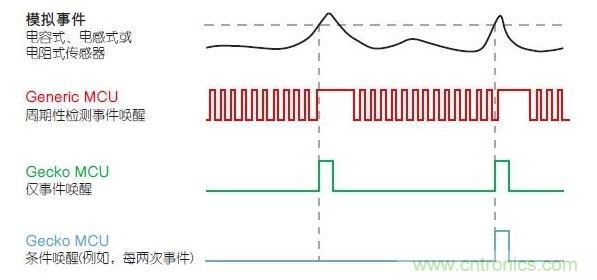 LESENSE的運(yùn)行原理。