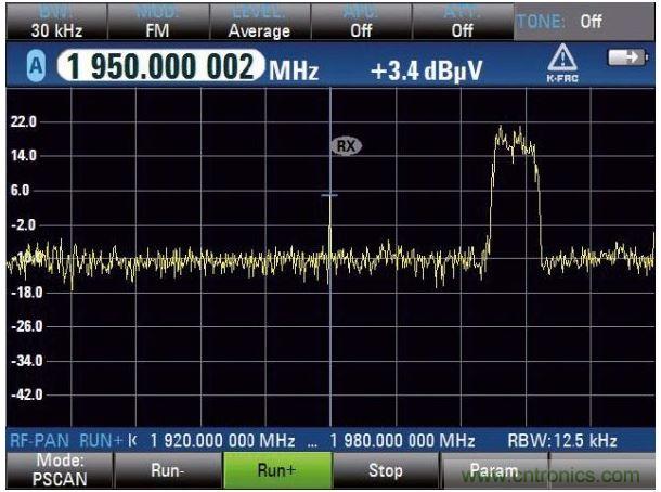 PSCAN掃描上行鏈路，UMTS電話占用3.84MHz帶寬，中心頻率（1.95GHz）顯示窄帶射頻干擾