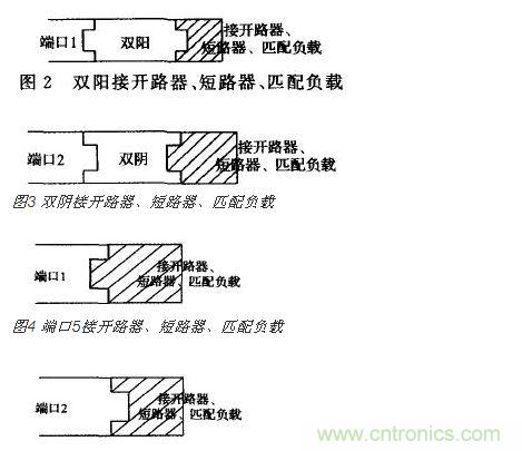 端口2接開 路器、短路器、匹配負(fù)載