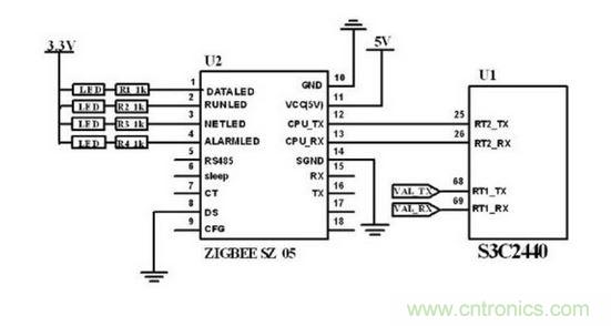 ZigBee 無線模塊與主控制電路連接圖。