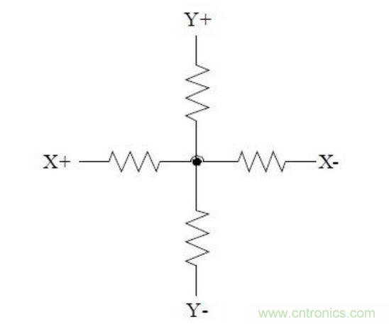 四線電阻式觸摸屏的等效電路。