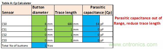 只需五步，輕松設計出電容式觸摸傳感器