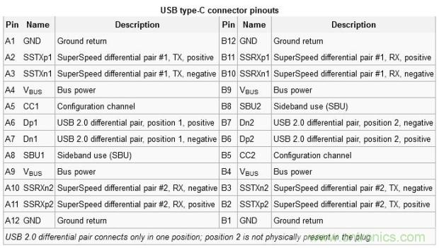 只需了解5個point，完爆USB Type C絕對沒問題！