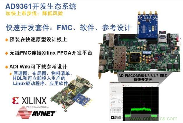 ADI、Xilinx和安富利三家聯(lián)合的AD936x技術(shù)生態(tài)系統(tǒng)解決了應(yīng)用瓶頸，加速產(chǎn)品面市過(guò)程