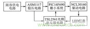 LED驅(qū)動器設計