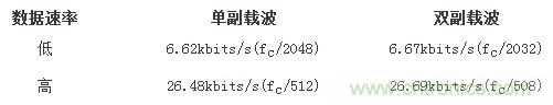 熱門分享：RFID與NFC兩種無線通訊技術(shù)有何相似之處？