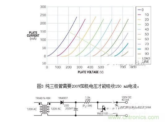 一個(gè)100V簾柵極電源可將一個(gè)普通三極管轉(zhuǎn)變?yōu)橐粋€(gè)升壓三極管