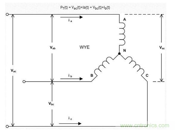 可以使用兩個(gè)相位電流和兩個(gè)線路電壓測量三線三相負(fù)載(電機(jī))的功耗