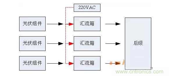 2、匯流箱供電解決方案對比