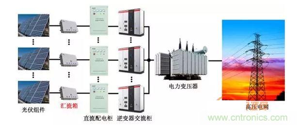 1、太陽能光伏系統(tǒng)的組成