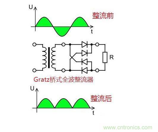 臺(tái)式機(jī)電源選擇