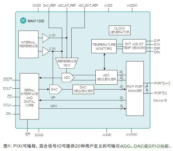 FPGA“入伙”混合信號(hào)世界，可編程模擬IC功不可沒(méi)