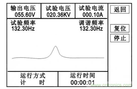 自動(dòng)試驗(yàn)