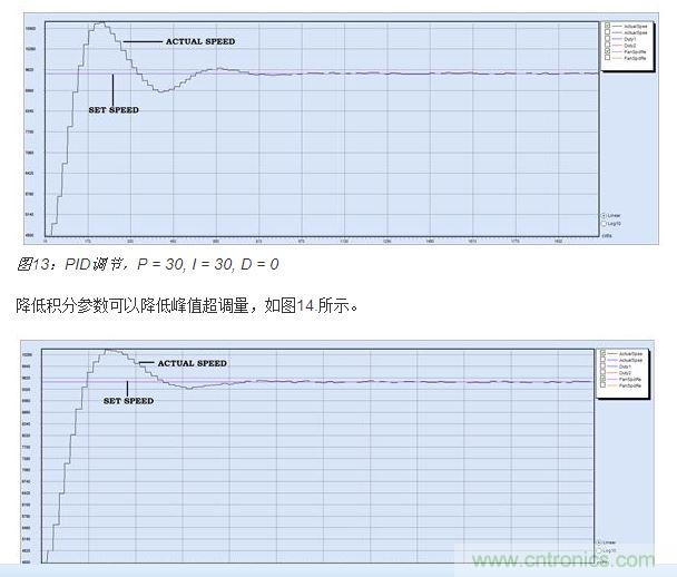 PID調(diào)節(jié)，P = 30, I = 20, D = 0