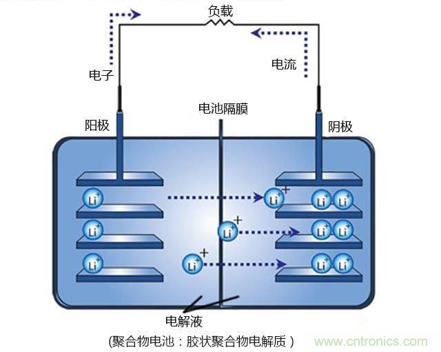 鋰電池將被替代，鎂電池或成不二選擇？