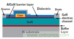 未來電源設(shè)計的進(jìn)步，GaN氮化鎵將是突破點
