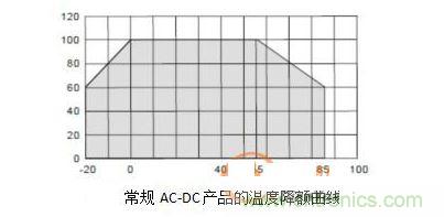 3)穩(wěn)定的高低溫特性