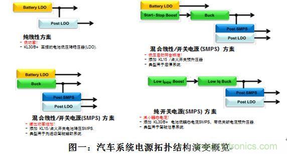 什么電源能夠提高汽車的燃油經濟性？