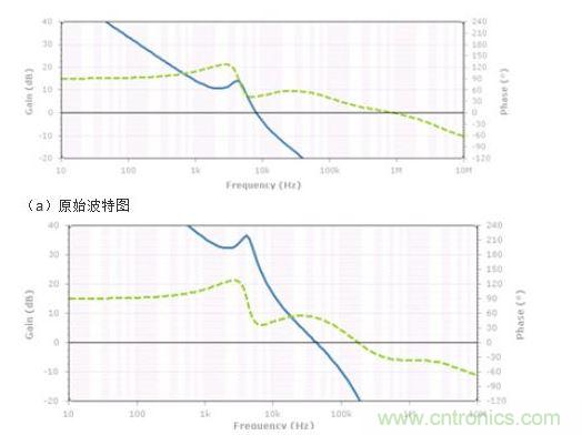 電源噪聲