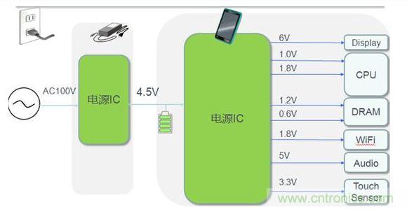 平板電腦電源典型應(yīng)用案例。