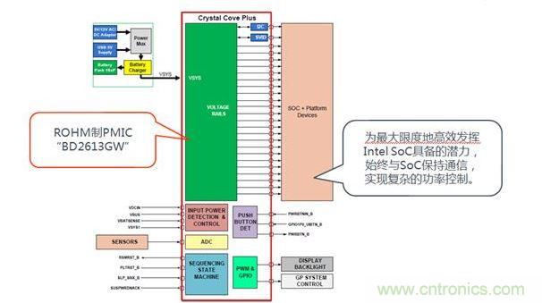 采用了BD2613GW的系統(tǒng)構(gòu)成。