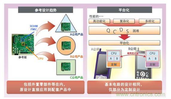 上游啟動的平臺商務(wù)運(yùn)作流程