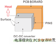 如何提升基于DC_DC模塊的電源系統(tǒng)的可靠性？