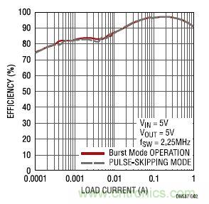 17V輸入、雙路1A輸出的同步降壓型穩(wěn)壓器