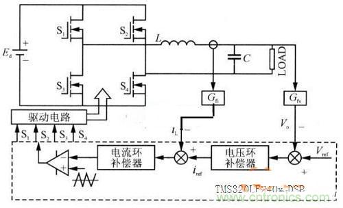 什么是微處理器重復(fù)控制？對(duì)逆變器有什么作用？