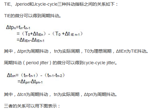 探討時(shí)鐘抖動(dòng)和相位噪聲的測(cè)量方法