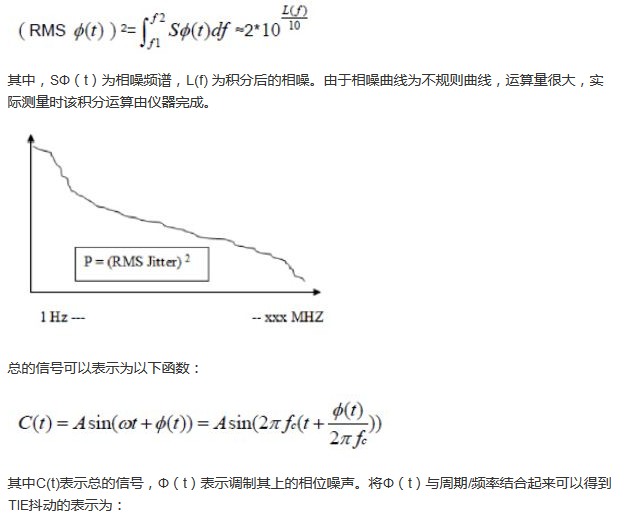 探討時(shí)鐘抖動(dòng)和相位噪聲的測(cè)量方法