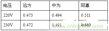 功率因數(shù)還分正負，沒聽說過？