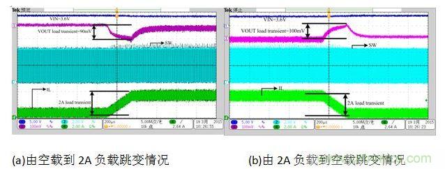 放電狀態(tài)負(fù)載跳變時(shí)對(duì)輸出電壓的影響。