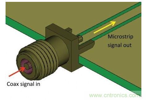 SMA連接器用于把測量硬件的同軸電纜連接到PCB，并將同軸模式信號轉(zhuǎn)換為微帶線模式，最后傳送給待測設(shè)備