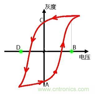 小眾也瘋狂！電子墨水瓶襲擊市場