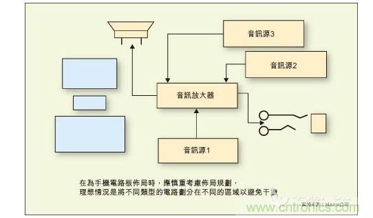 在為手機(jī)電路板布局時，應(yīng)慎重考慮布局規(guī)劃，理想情況是將不同類型的電路劃分在不同的區(qū)域以避免干擾。