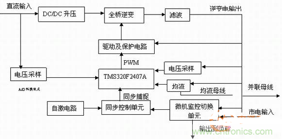 如何從硬件入手提升逆變電源的可靠性和效率？