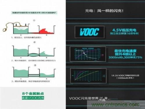 盤點7大快速充電技術(shù)，哪個能10分鐘充滿50%?