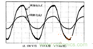 DSP軟件巧妙助力，有效校正感應加熱電源功率因數(shù)