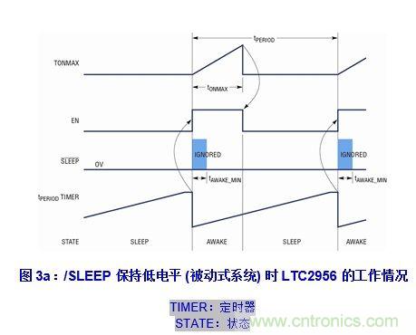 無代碼調(diào)節(jié)電子喚醒定時器的設(shè)計實例