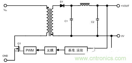 開關(guān)電源的噪聲怎么產(chǎn)生的？如何抑制？